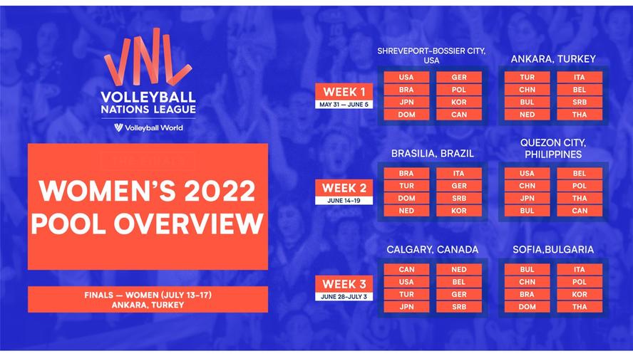 女排世界联赛2022赛程